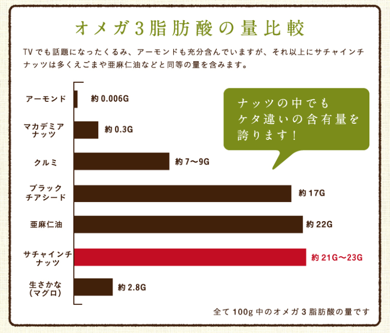 サチャインチナッツを成城石井で試し買い！まずいけど美味しい食べ方は？ | みちよの家政婦ライフ～家事代行を楽しむ方法～