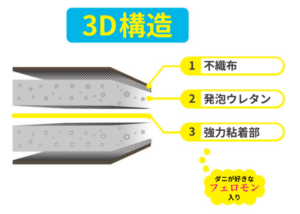 さよならダニー3D構造