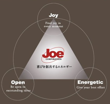 ジョー・コーポレーション（東京）は信頼できる？どんな会社か調べてみた！